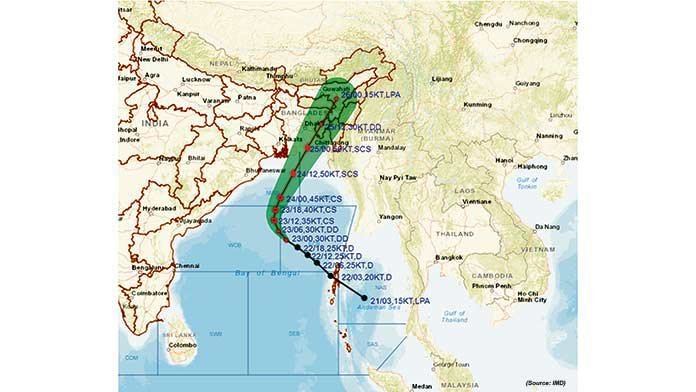 Cyclone-Sitrang