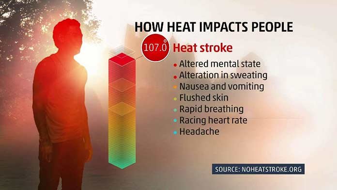 What-heat-can